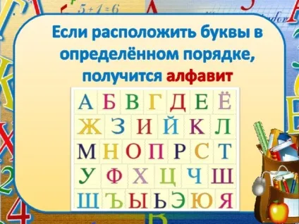 Презентація - що таке алфавіт - початкові класи, презентації (початкові класи презентації презентація & quot; що таке алфавіт & quot;) Презентація - що таке алфавіт - початкові класи, презентації