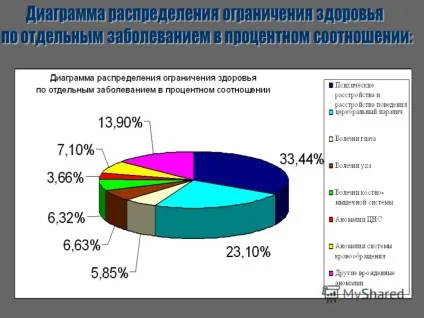 Презентація на тему яких дітей ми називаємо - діти з ОВЗ діти з обмеженими можливостями здоров'я (можливостями) Презентація на тему яких дітей ми називаємо - діти з ОВЗ діти з обмеженими можливостями здоров'я