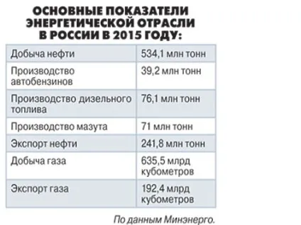 Принади нафтової голки почемуУкаіни не треба від неї відмовлятися - економіка (екологія) Принади нафтової голки почемуУкаіни не треба від неї відмовлятися - економіка