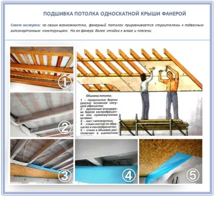 Стеля односхилого даху інструкції по будівництву поради експерта (односкатной) Стеля односхилого даху інструкції по будівництву поради експерта