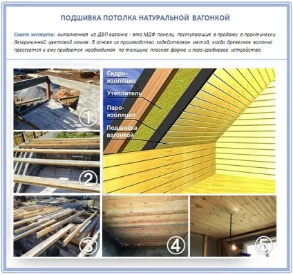 Стеля односхилого даху інструкції по будівництву поради експерта (даху) Стеля односхилого даху інструкції по будівництву поради експерта