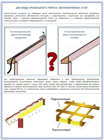 Стеля односхилого даху інструкції по будівництву поради експерта (паралельні один одному) Стеля односхилого даху інструкції по будівництву поради експерта