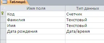 Створення міжтабличних зв'язків
