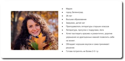 Складання портрета покупця як і навіщо