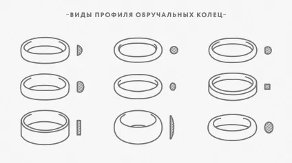 Поради щодо вибору обручок