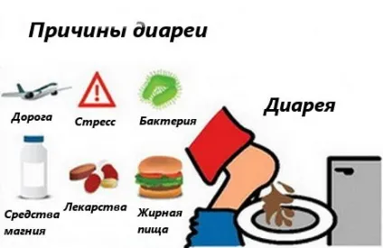 Спастичний запор - симптоми і лікування народними засобами, дієтами (симптоми) Спастичний запор - симптоми і лікування народними засобами, дієтами