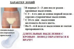 Причини кров'яних виділень у жінок (причини) Причини кров'яних виділень у жінок