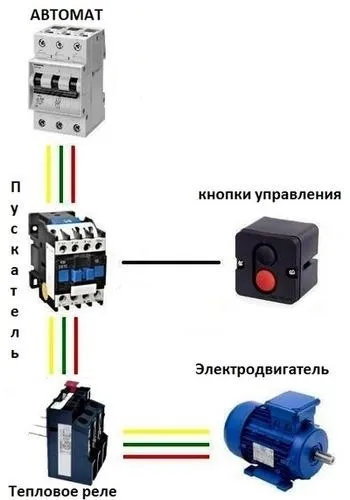 Принцип роботи магнітного пускача і його технічекого характеристики (струм) Принцип роботи магнітного пускача і його технічекого характеристики