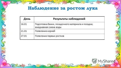 Презентація на тему проект з біології - вирощування цибулі на підвіконні - муніципальне бюджетне