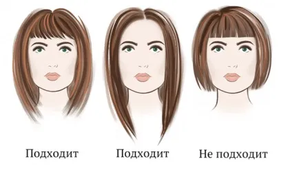 Зачіска для широких вилиць як приховати квадратне особа-підходящі варіанти