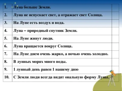 Презентація по навколишнього світу 1 клас - чому місяць буває різною початкові класи, презентації (клас) Презентація по навколишнього світу 1 клас - чому місяць буває різною початкові класи, презентації