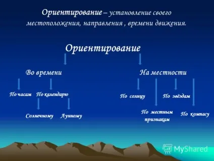 Презентація на тему урок 1 що таке природні годинник календар для чого потрібні годинник, календар і (урок) Презентація на тему урок 1 що таке природні годинник календар для чого потрібні годинник, календар і