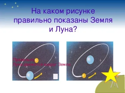Презентація по навколишнього світу 1 клас - чому місяць буває різною початкові класи, презентації (початкові класи презентації презентація по навколишнього світу 1 клас & quot; чому місяць буває різною? & Quot;) Презентація по навколишнього світу 1 клас - чому місяць буває різною початкові класи, презентації