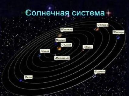 Презентація по навколишнього світу 1 клас - чому місяць буває різною початкові класи, презентації (чому) Презентація по навколишнього світу 1 клас - чому місяць буває різною початкові класи, презентації