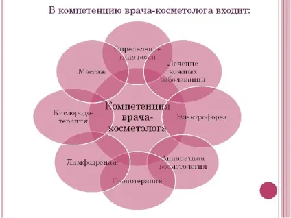 Презентація по темі догляд за волоссям, шкірою, руками, нігтями (нігтями) Презентація по темі догляд за волоссям, шкірою, руками, нігтями