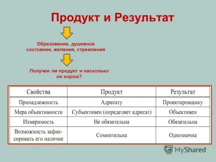 Презентація на тему опис продукту містить опис характеристик продукту або сервісу, (презентація) Презентація на тему опис продукту містить опис характеристик продукту або сервісу,