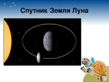 Презентація по навколишнього світу 1 клас - чому місяць буває різною початкові класи, презентації (різної) Презентація по навколишнього світу 1 клас - чому місяць буває різною початкові класи, презентації