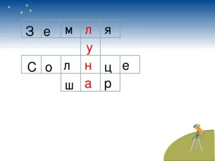 Презентація по навколишнього світу 1 клас - чому місяць буває різною початкові класи, презентації (місяць) Презентація по навколишнього світу 1 клас - чому місяць буває різною початкові класи, презентації