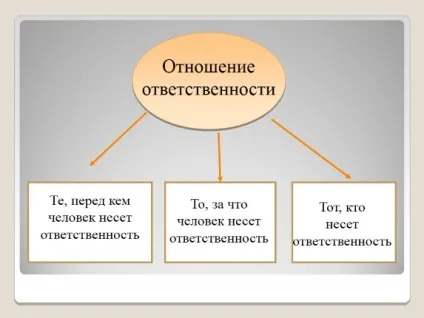Презентація «свобода і відповідальність» (свобода) Презентація «свобода і відповідальність»