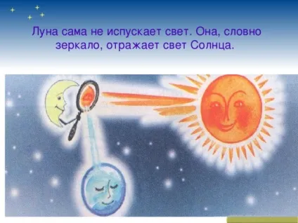 Презентація по навколишнього світу 1 клас - чому місяць буває різною початкові класи, презентації (початкові класи презентації презентація по навколишнього світу 1 клас & quot; чому місяць буває різною? & Quot;) Презентація по навколишнього світу 1 клас - чому місяць буває різною початкові класи, презентації