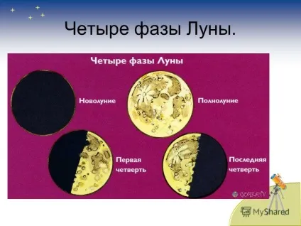Презентація на тему чому місяць буває різною урок навколишнього світу в 1 класі умк - школаУкаіни (урок) Презентація на тему чому місяць буває різною урок навколишнього світу в 1 класі умк - школаУкаіни