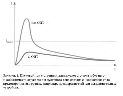 Застосування позисторов epcos для обмеження пускового струму - блог інженера-розробника (обмеження пускового струму) Застосування позисторов epcos для обмеження пускового струму - блог інженера-розробника