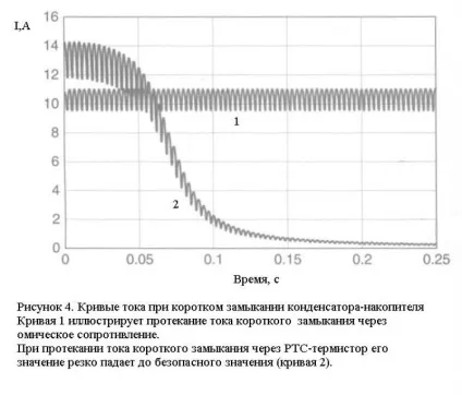 Застосування позисторов epcos для обмеження пускового струму - блог інженера-розробника (струму) Застосування позисторов epcos для обмеження пускового струму - блог інженера-розробника