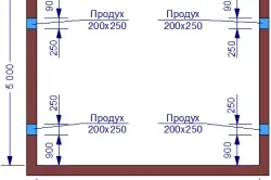 Продухи в стрічковому фундаменті покрокова інструкція по створенню
