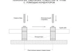 Пристосування для дрилі своїми руками які вони бувають (які) Пристосування для дрилі своїми руками які вони бувають