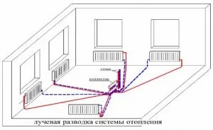 Проект опалення двоповерхового будинку - види схем і способів підключення
