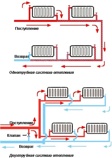 Проектування опалення приватного будинку - огляд і відео інструкція, схеми опалювальних систем