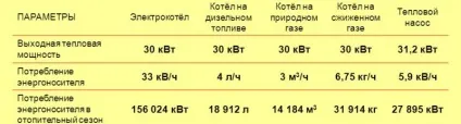 Проектування опалення приватного будинку - огляд і відео інструкція, схеми опалювальних систем