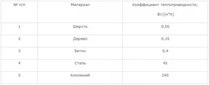 Проект систем опалення приватного дерев'яного заміського двоповерхового будинку (проект) Проект систем опалення приватного дерев'яного заміського двоповерхового будинку