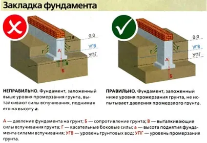 Проект і планування сільського будинку з піччю і без неї (планування) Проект і планування сільського будинку з піччю і без неї