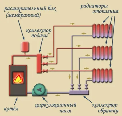 Проектування опалення приватного будинку - огляд і відео інструкція, схеми опалювальних систем