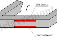 Пропорції бетону для фундаменту (Щебінь Щебінь Щебінь) Пропорції бетону для фундаменту
