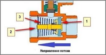 Про підривної клапан водонагрівача - фотоблог находкінського сантехніка (-100) (клапан) Про підривної клапан водонагрівача - фотоблог находкінського сантехніка (-100)