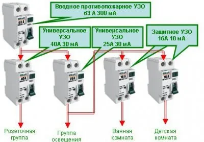 Протипожежне узо (узо 100 ма, узо 300 ма, узо 500 ма) (300мА) Протипожежне узо (узо 100 ма, узо 300 ма, узо 500 ма)