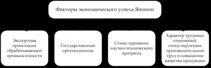 Промислово розвинені країни в світовій економіці - світова економіка