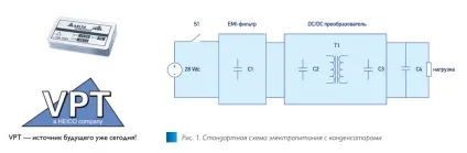 Пусковий струм в dc