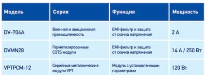 Пусковий струм в dc