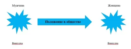 П'ята чакра людини