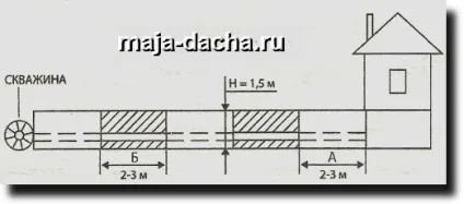 Проведення води від свердловини до будинку, схема, практичні поради (свердловини) Проведення води від свердловини до будинку, схема, практичні поради