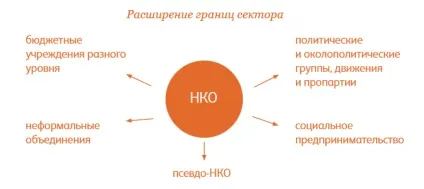 П'ять причин зробити проект для нко - cms magazine (проект) П'ять причин зробити проект для нко - cms magazine