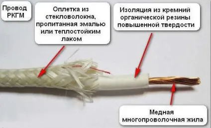 Провід РКГМ опис і характеристики (РКГМ) Провід РКГМ опис і характеристики