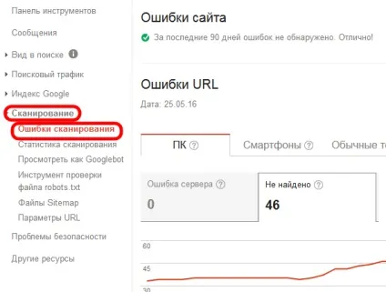 Перевірка битих посилань на сайті програми, сервіси, плагіни, інструменти для веб-майстрів