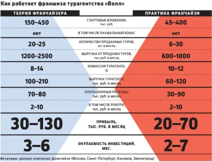 Путівка в бізнес чи варто відкривати турагентство по франшизі «велл» (бізнес) Путівка в бізнес чи варто відкривати турагентство по франшизі «велл»