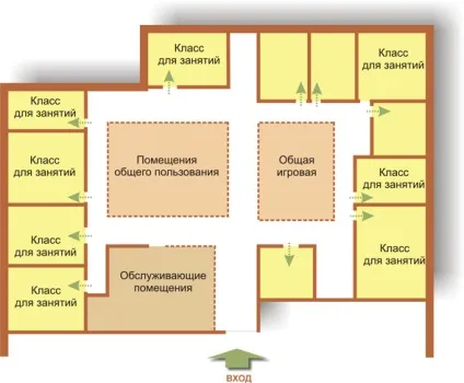 Просторова організація групового осередку дитячого садка в системі сучасної дошкільної (дитячого) Просторова організація групового осередку дитячого садка в системі сучасної дошкільної