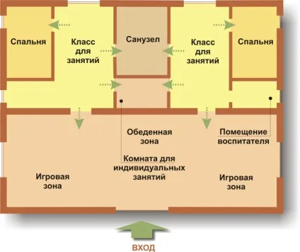 Просторова організація групового осередку дитячого садка в системі сучасної дошкільної (дитячого) Просторова організація групового осередку дитячого садка в системі сучасної дошкільної