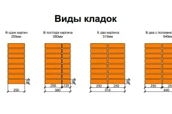 Витрата розчину на цегляну кладку розрахунок обсягу (таблиця) (кладку) Витрата розчину на цегляну кладку розрахунок обсягу (таблиця)